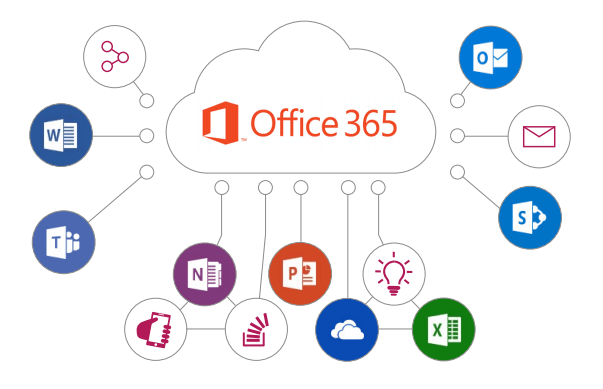 Office 365 – RM Brasil – RM Telecom
